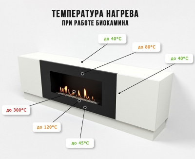  LUX FIRE Тумба универсальная "Байкал" 1600, белая, с биокамином 900 — модель для выбора и покупки